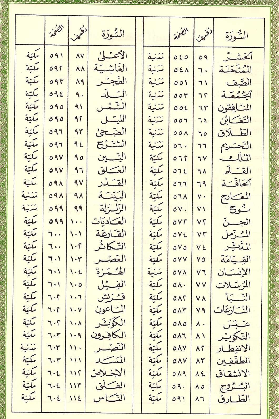 Lihat Senarai Nama Surah Dalam Al Quran Read Islamic 8643